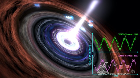 科学家再次听到黑洞“心跳”_射线-观测-黑洞- ()
