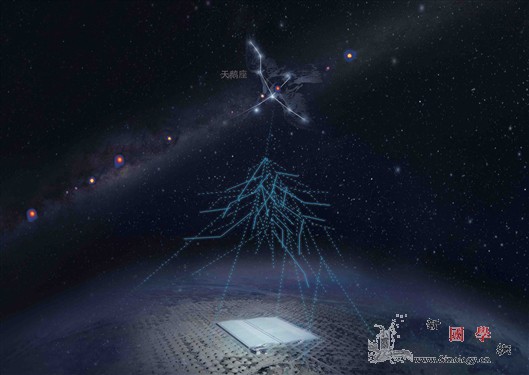 LHAASO重磅：银河系粒子加速能力_宇宙线-物理学家-光子- ()
